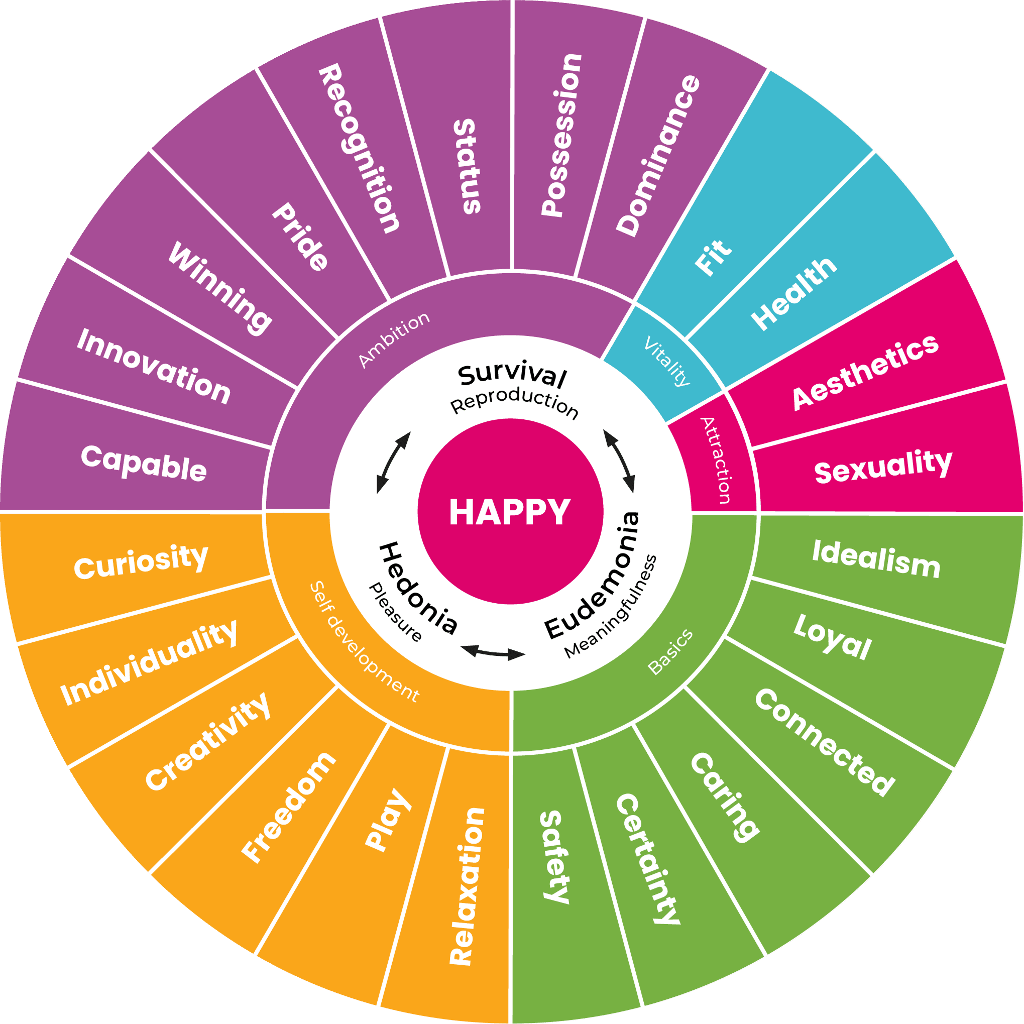 The 23plusone Happiness Scan: a behavioural snapshot of what drives you image