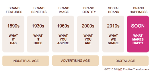 Where is brand strategy heading? image