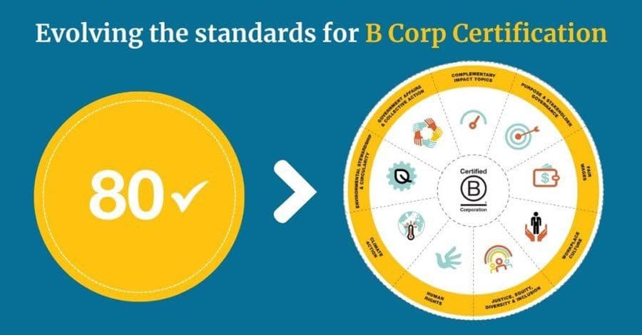 B Lab evolving to a new assessment framework by 2025 image