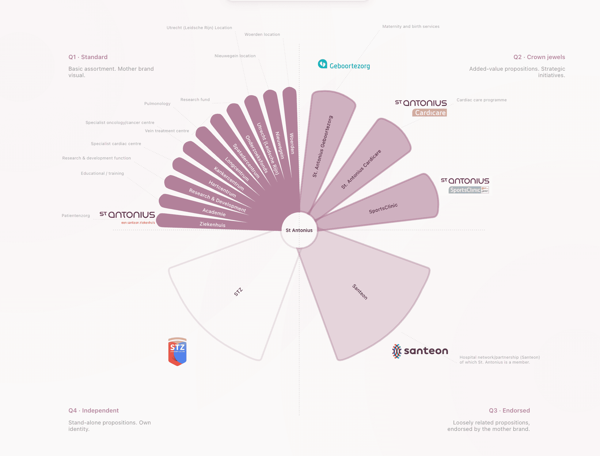 Een merk, tenzij… merkportfolio update 2026 image